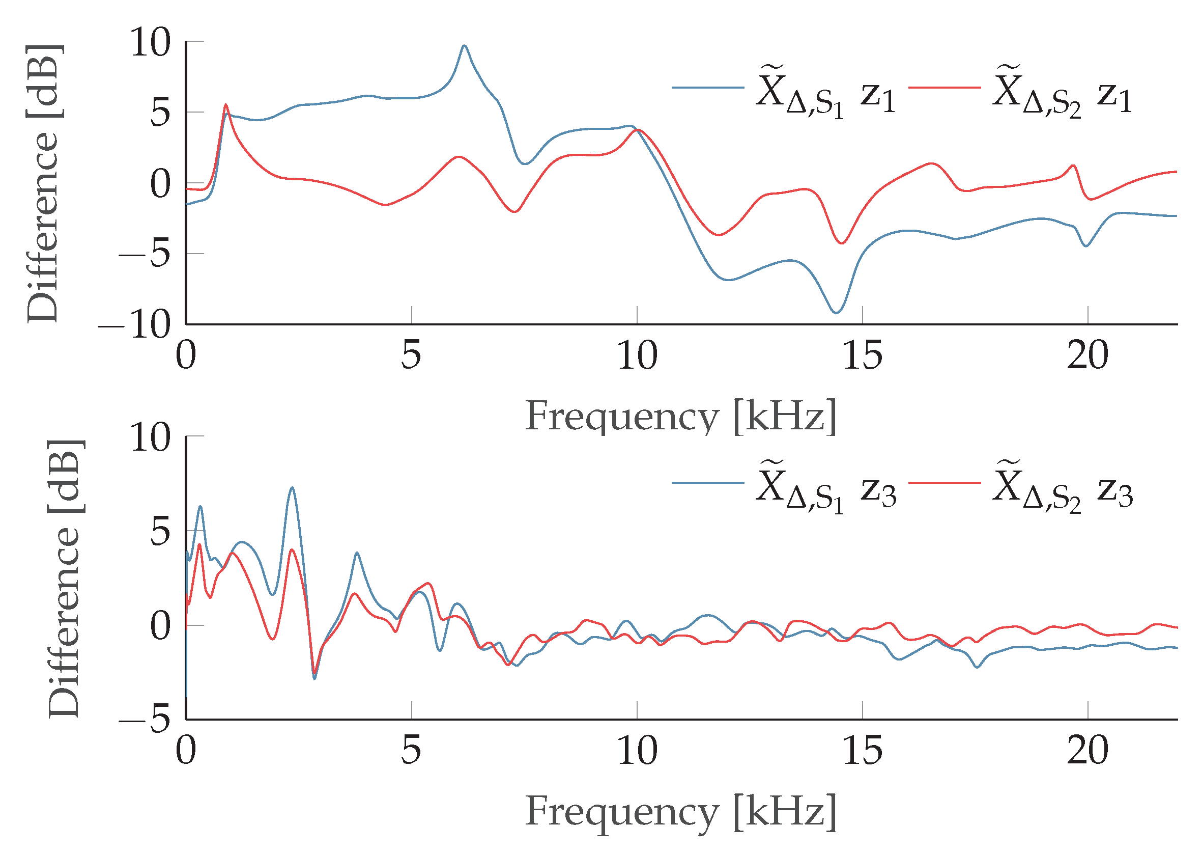 Applsci 12 04216 g014