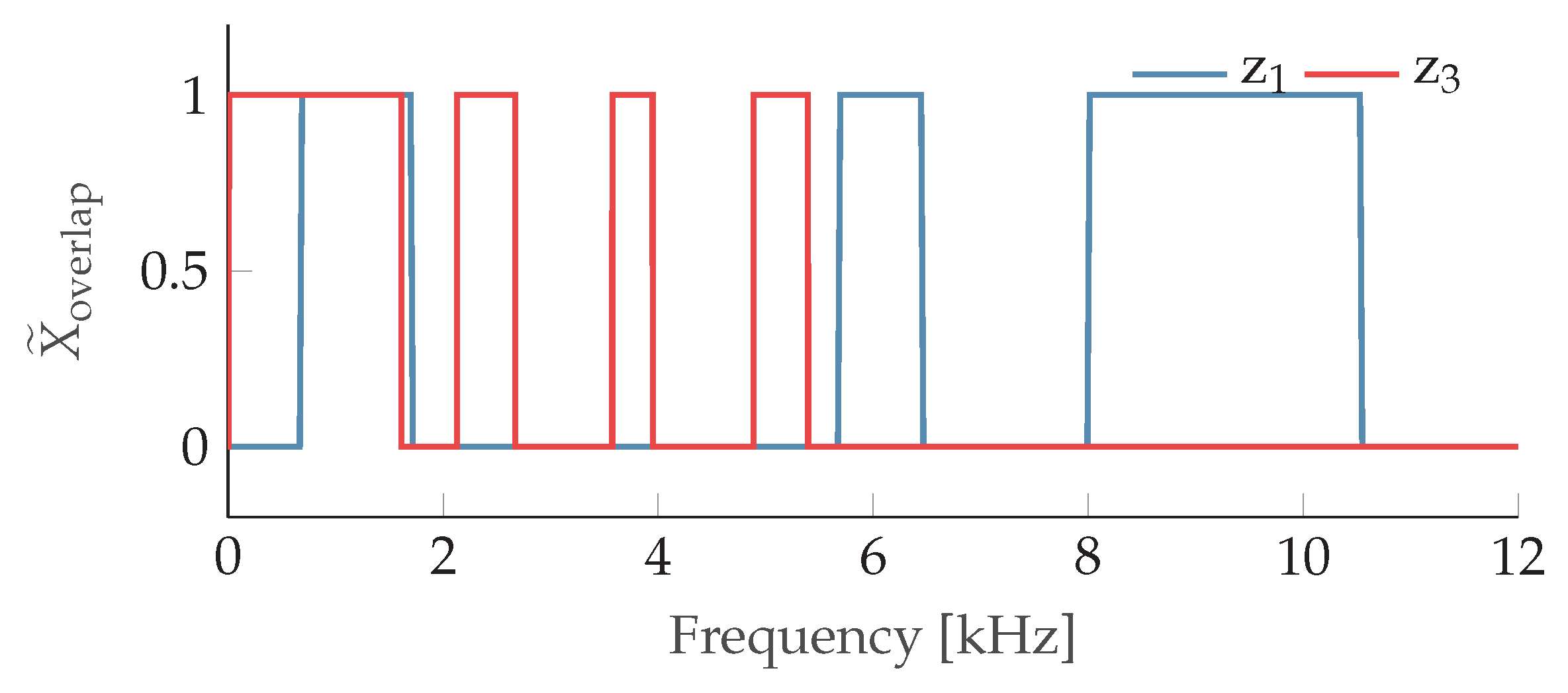 Applsci 12 04216 g015