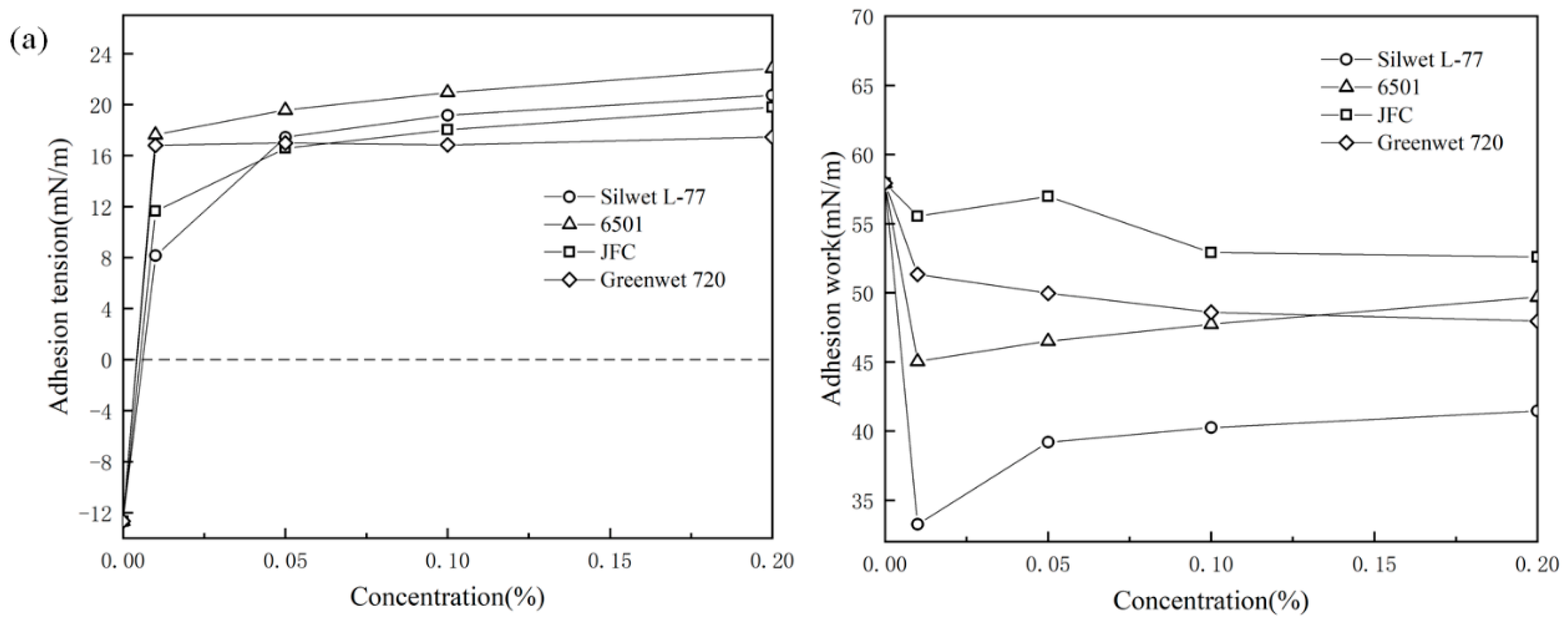 Applsci 12 04217 g007a