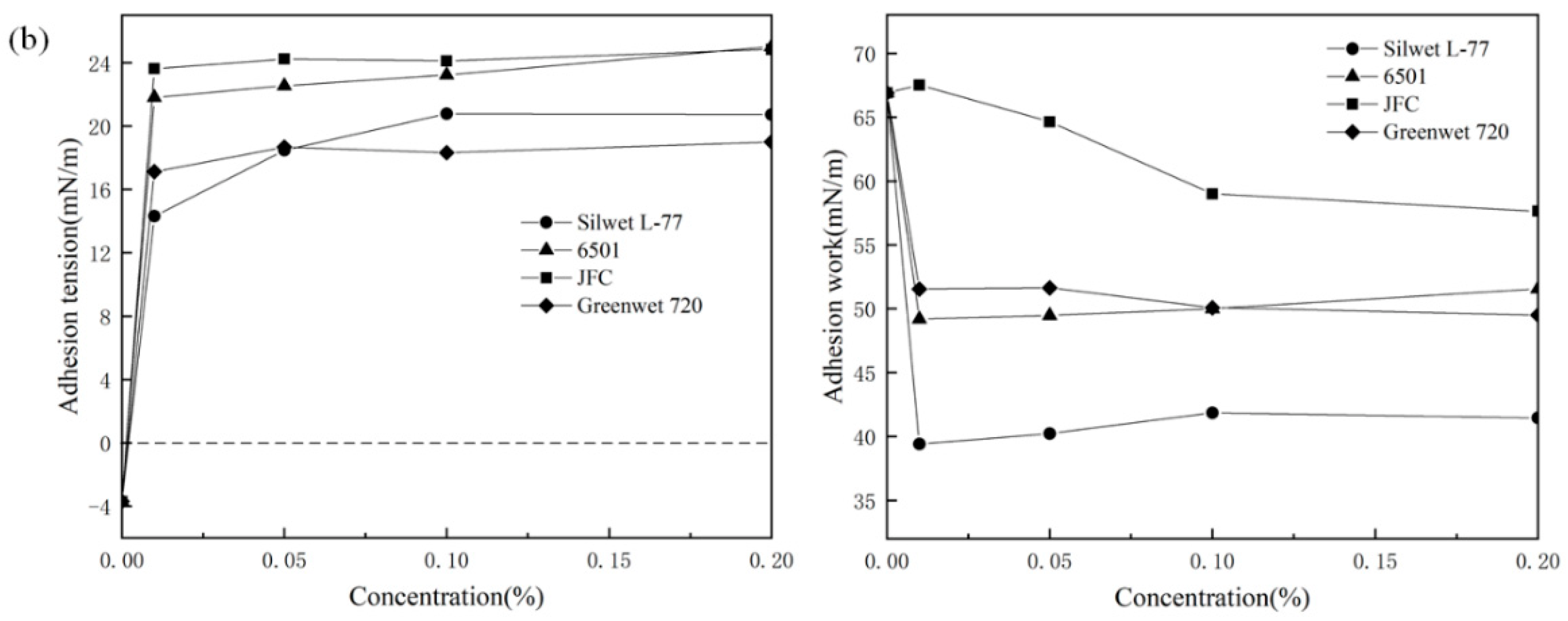 Applsci 12 04217 g007b
