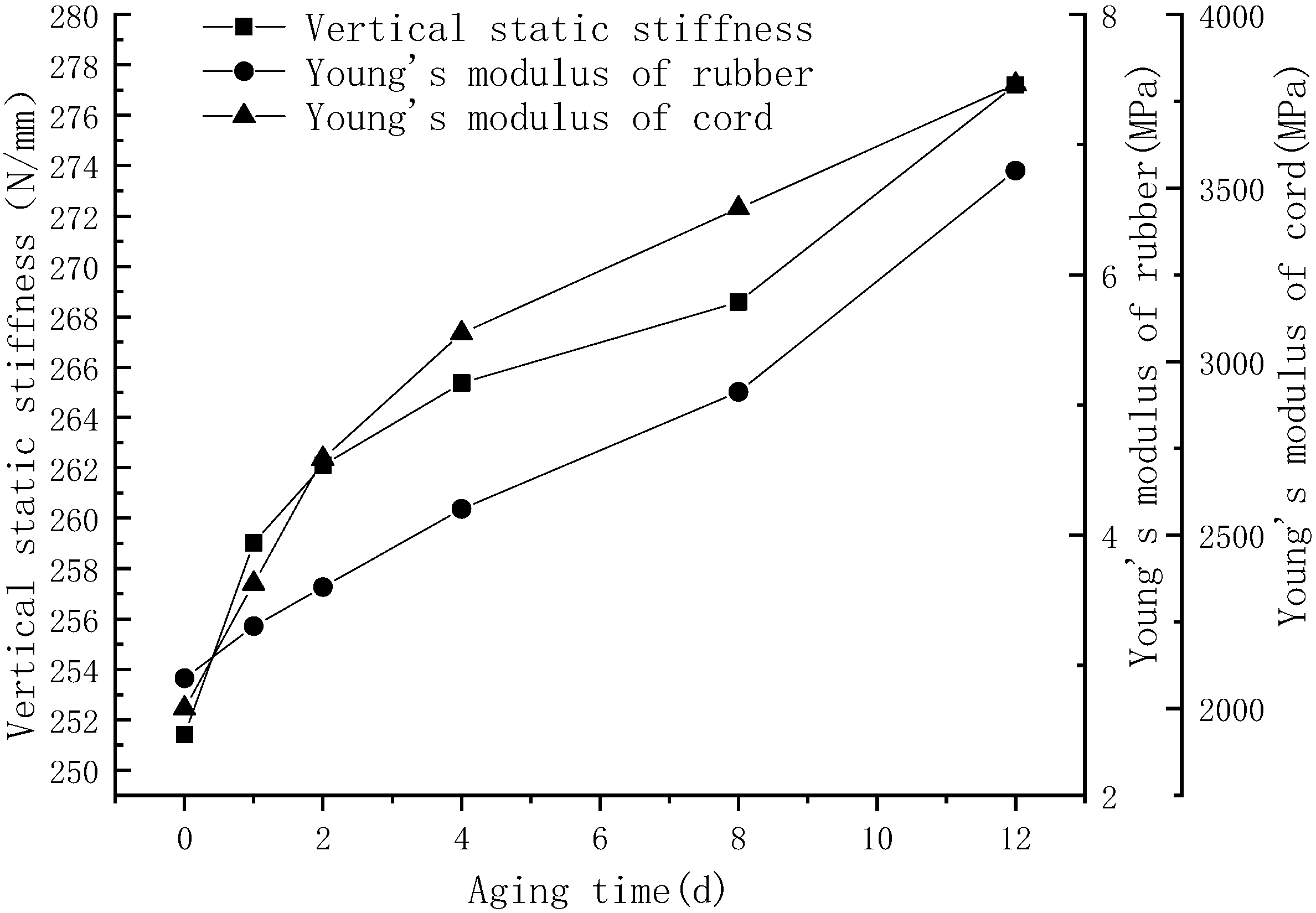Applsci 12 04219 g003