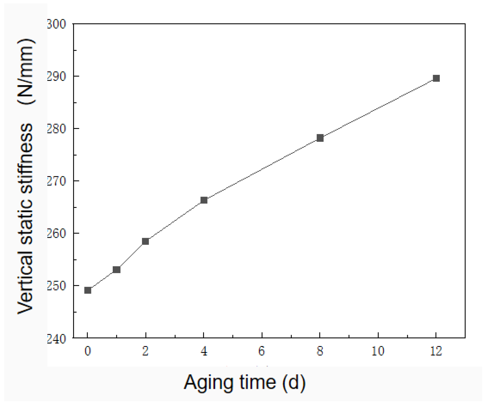 Applsci 12 04219 g005
