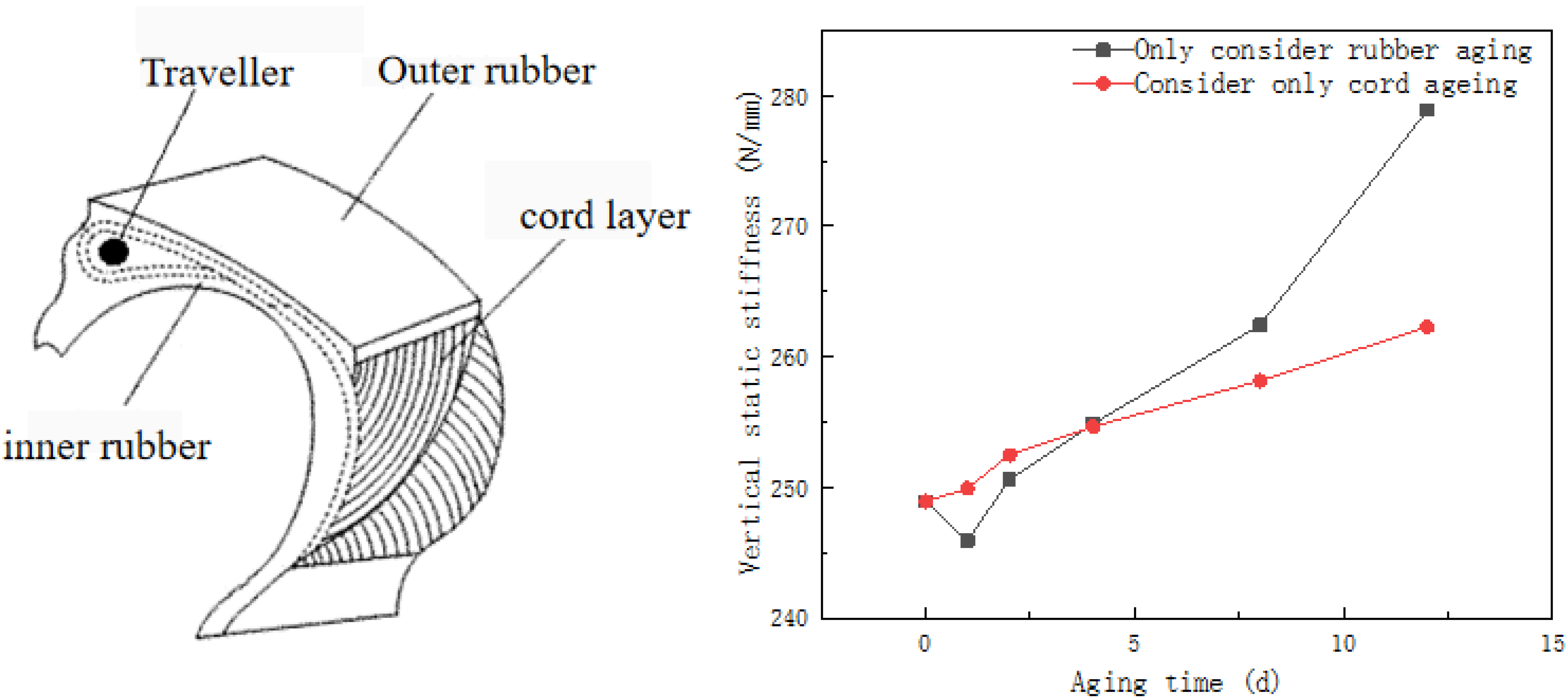 Applsci 12 04219 g006