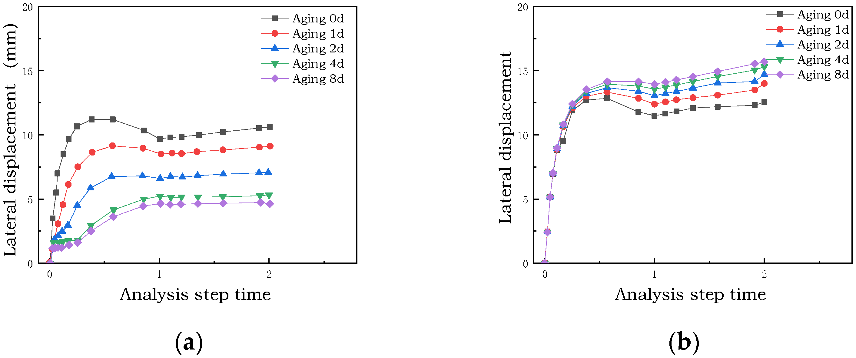 Applsci 12 04219 g007