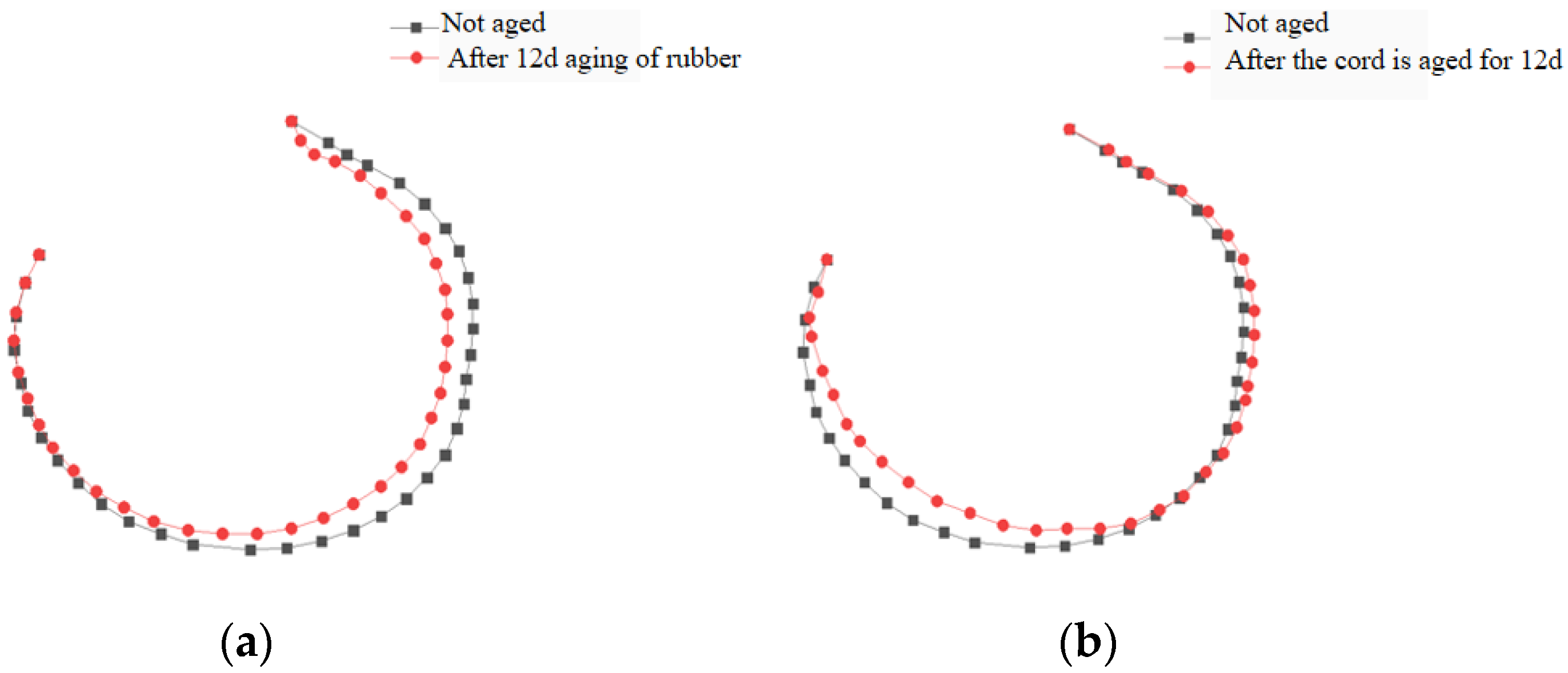 Applsci 12 04219 g008