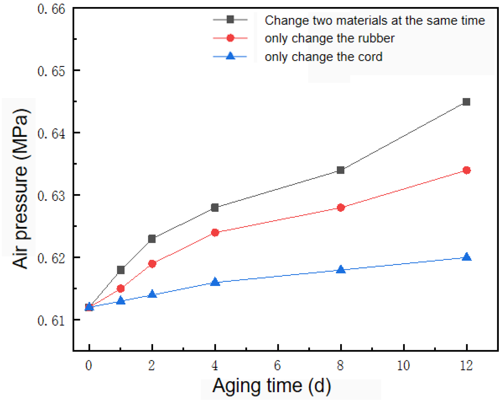 Applsci 12 04219 g009