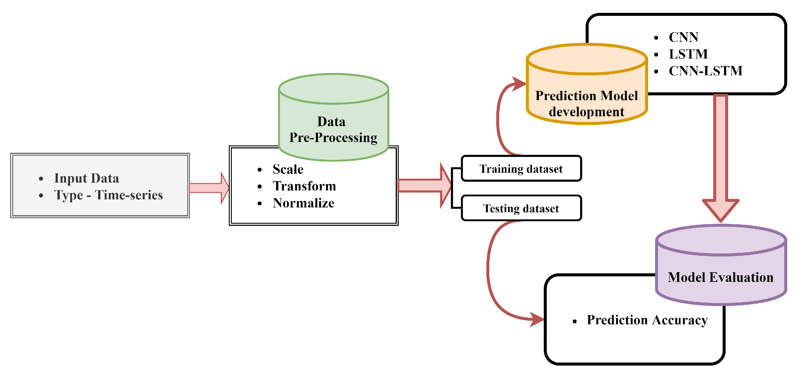 Applsci 12 04221 g002