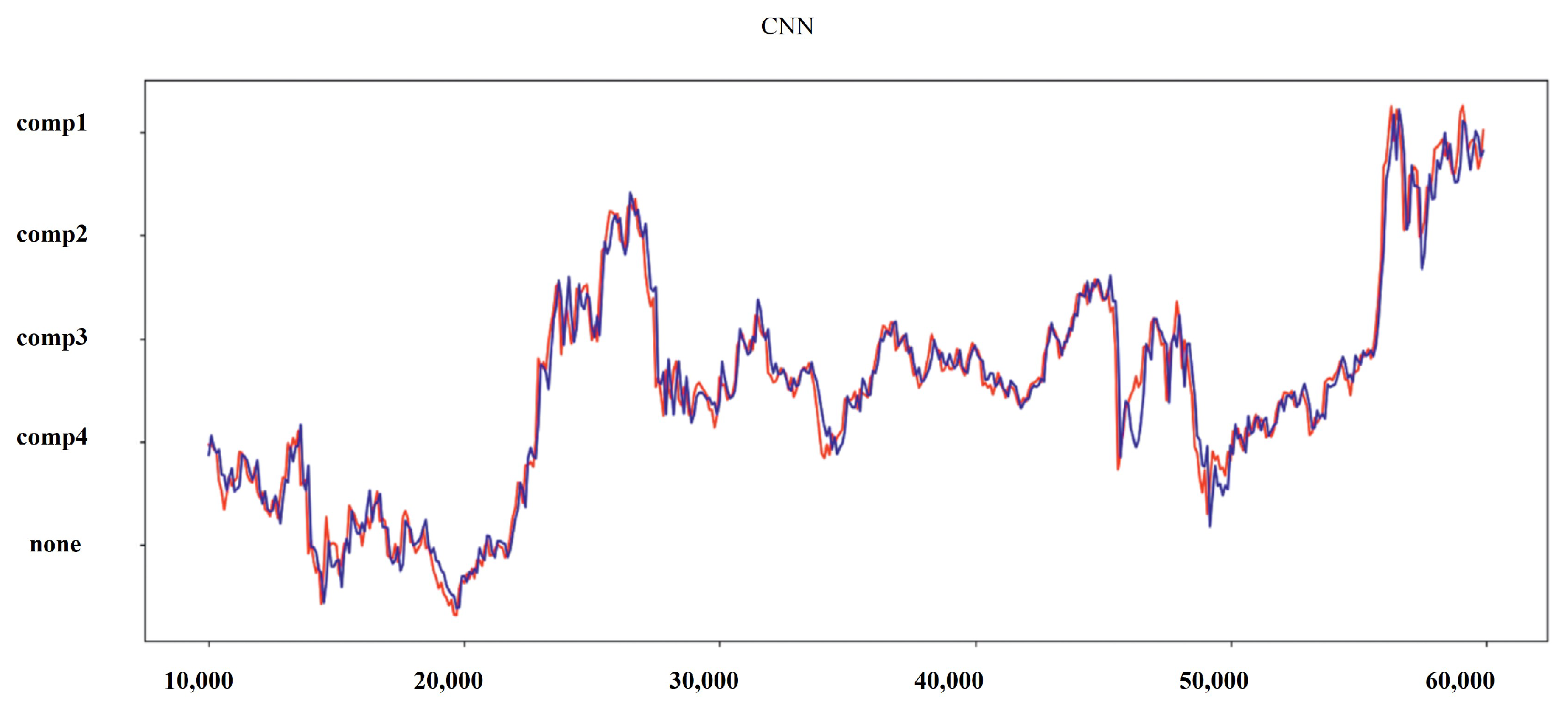 Applsci 12 04221 g008