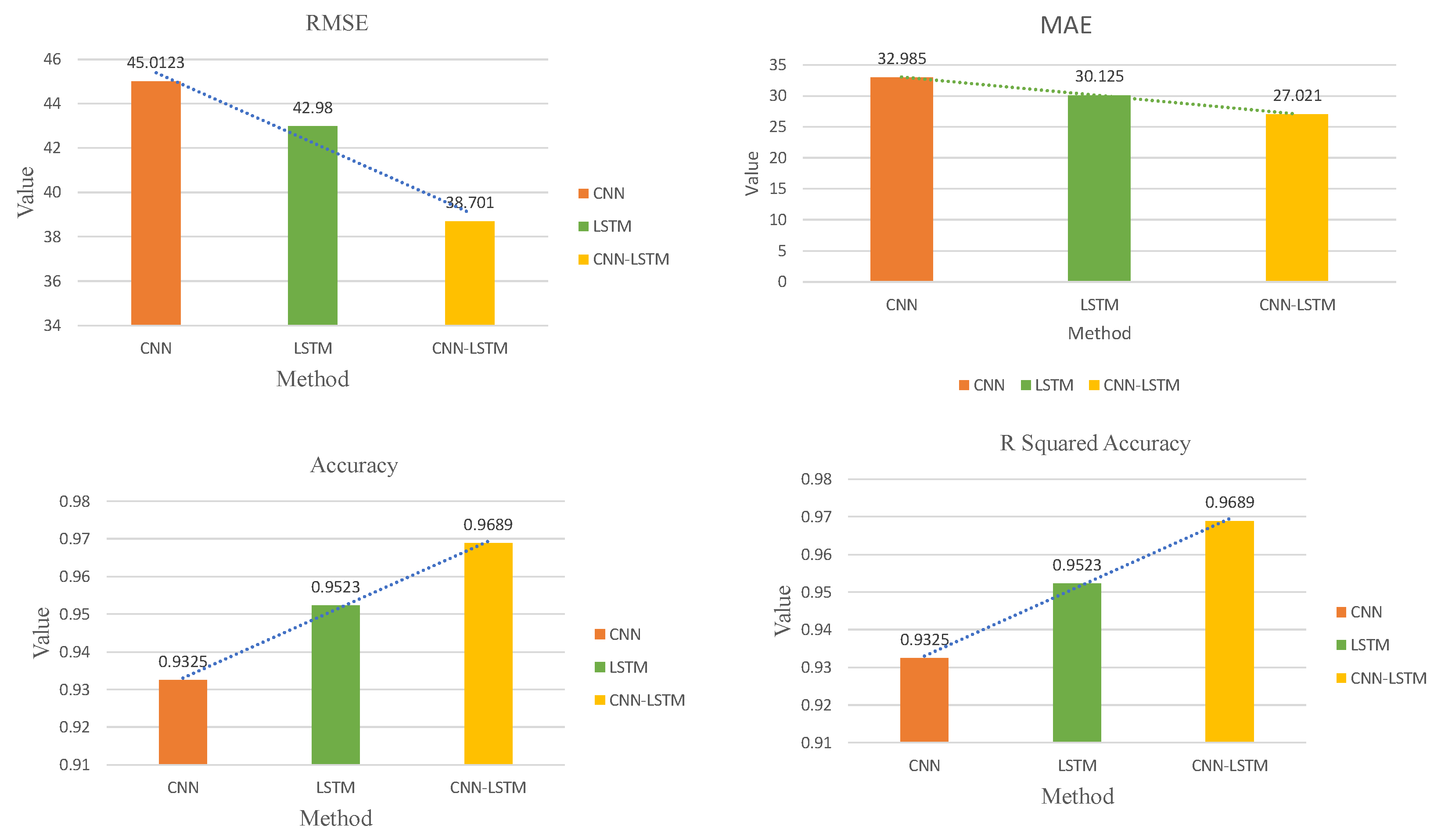 Applsci 12 04221 g009