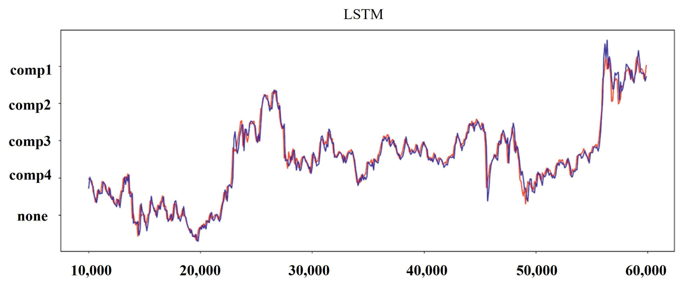 Applsci 12 04221 g010