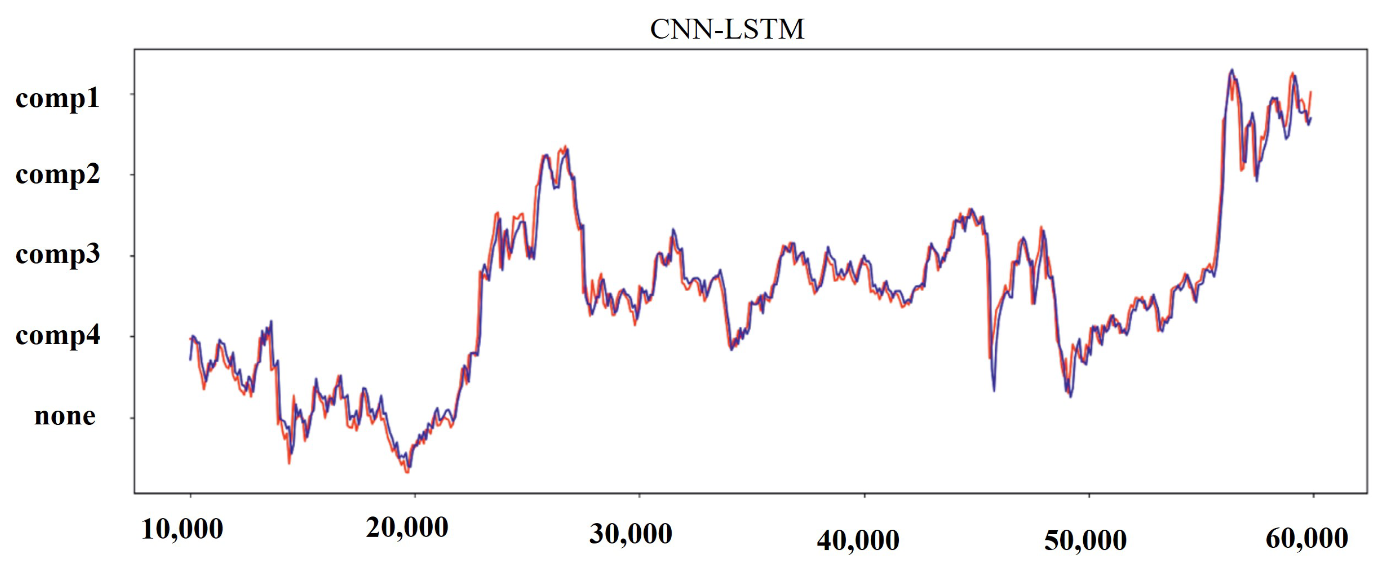 Applsci 12 04221 g011