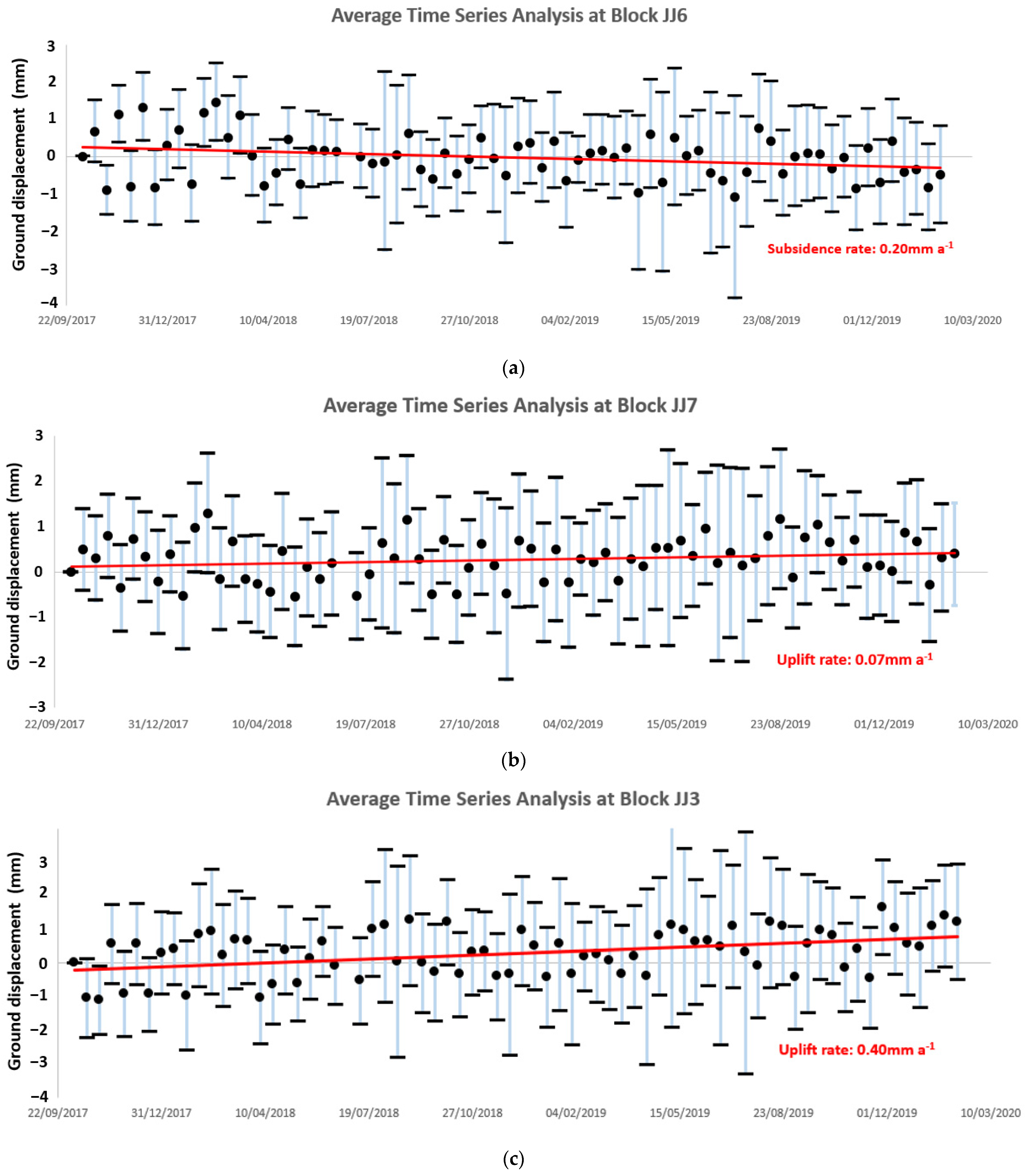 Applsci 12 04222 g009a