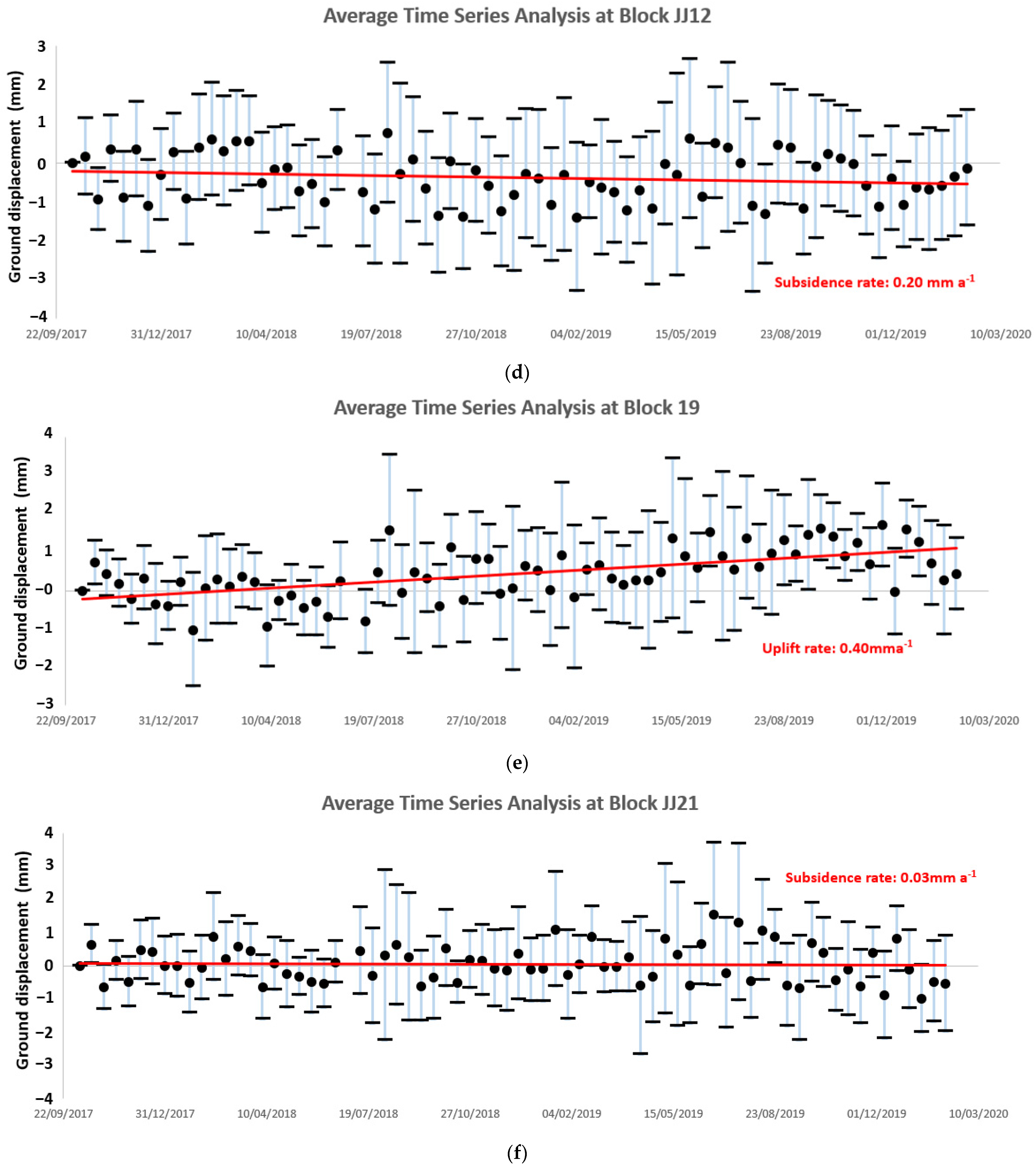 Applsci 12 04222 g009b