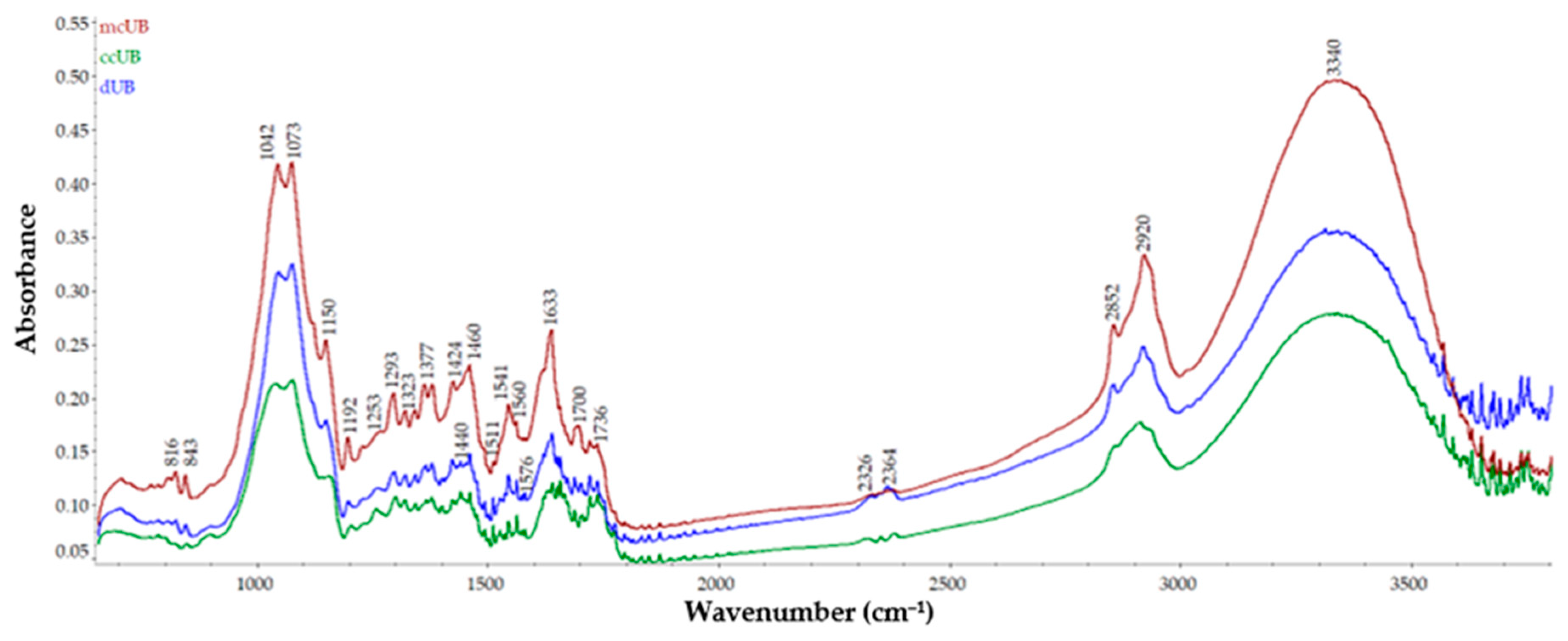 Applsci 12 04234 g006