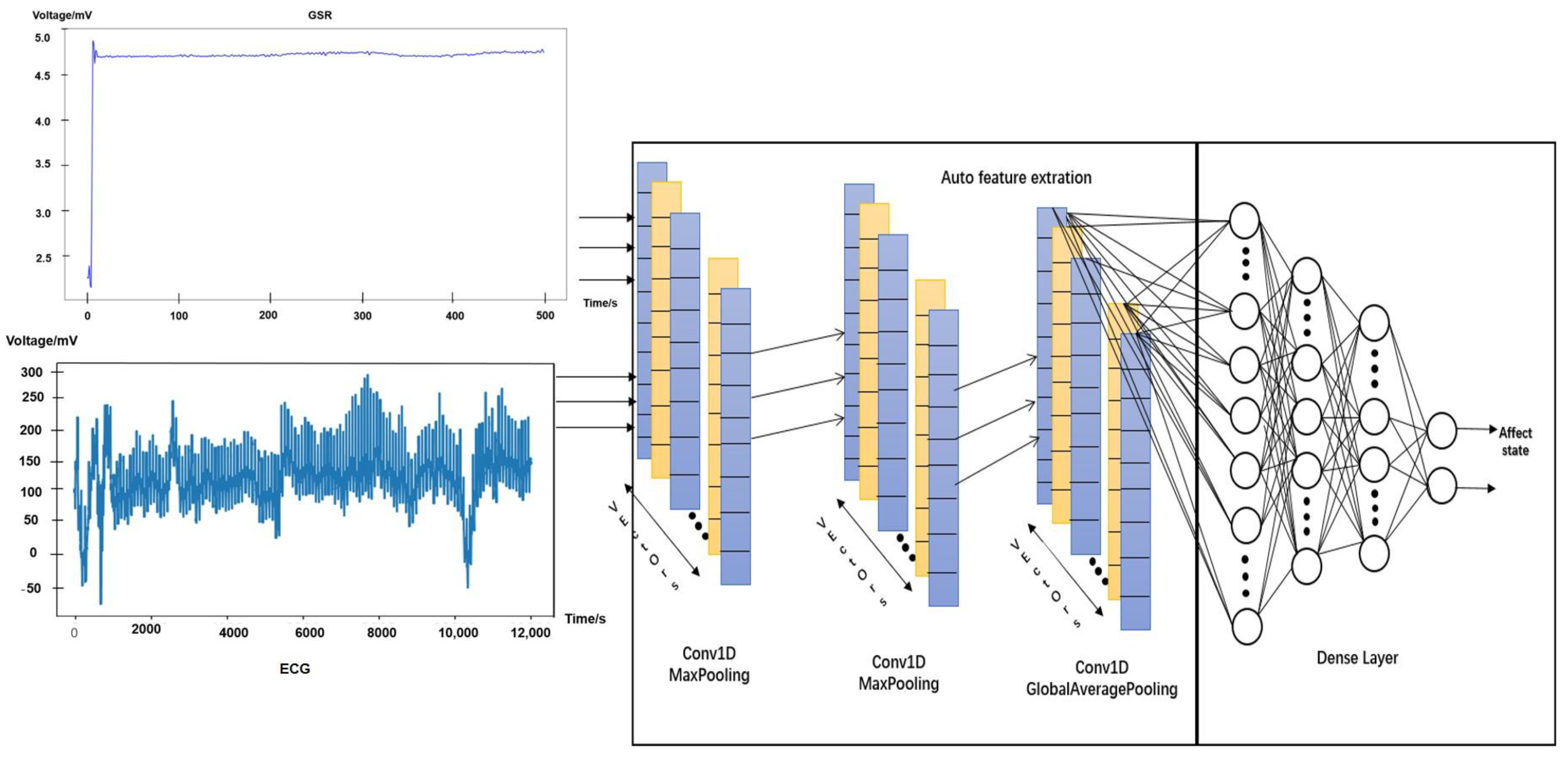 Applsci 12 04236 g002