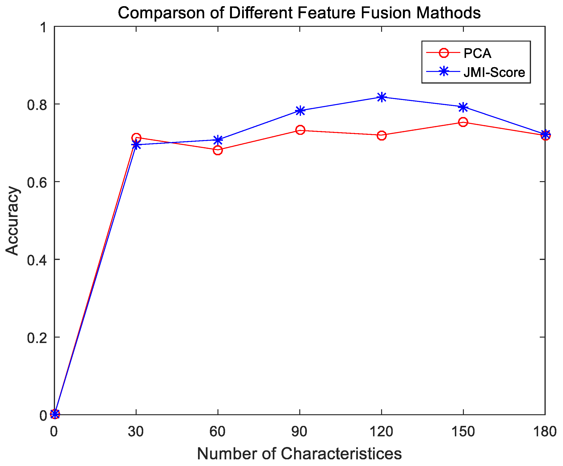 Applsci 12 04236 g003