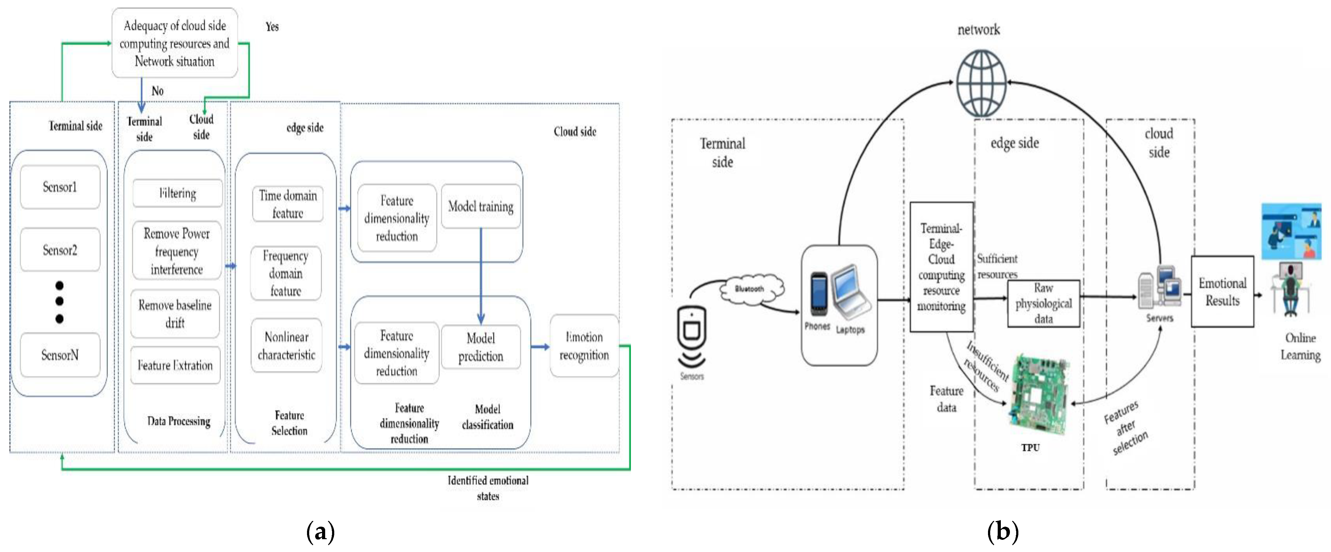 Applsci 12 04236 g004