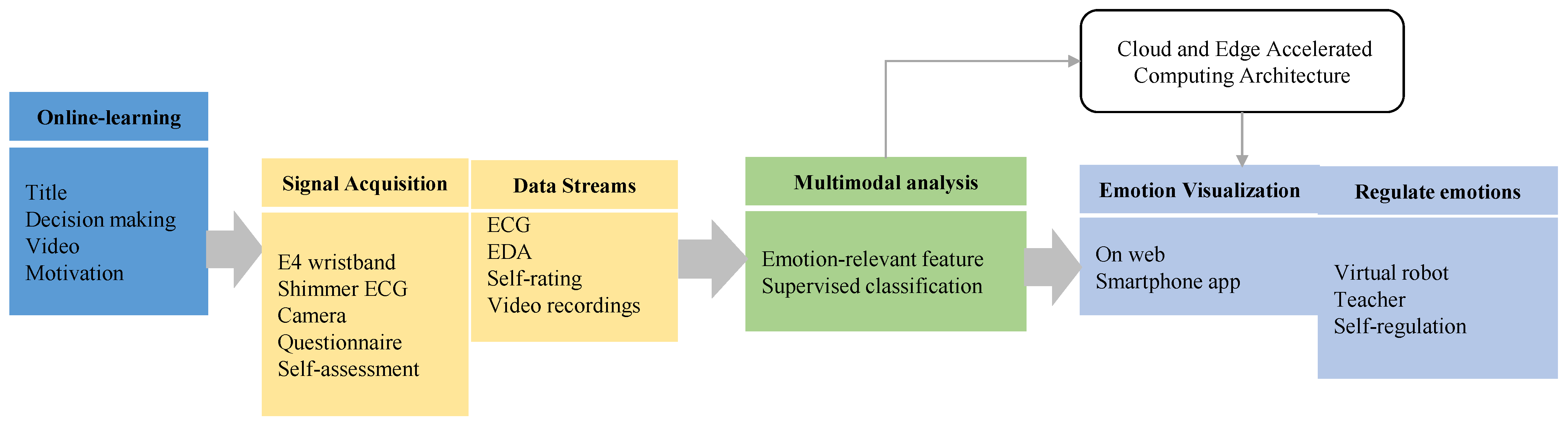 Applsci 12 04236 g006
