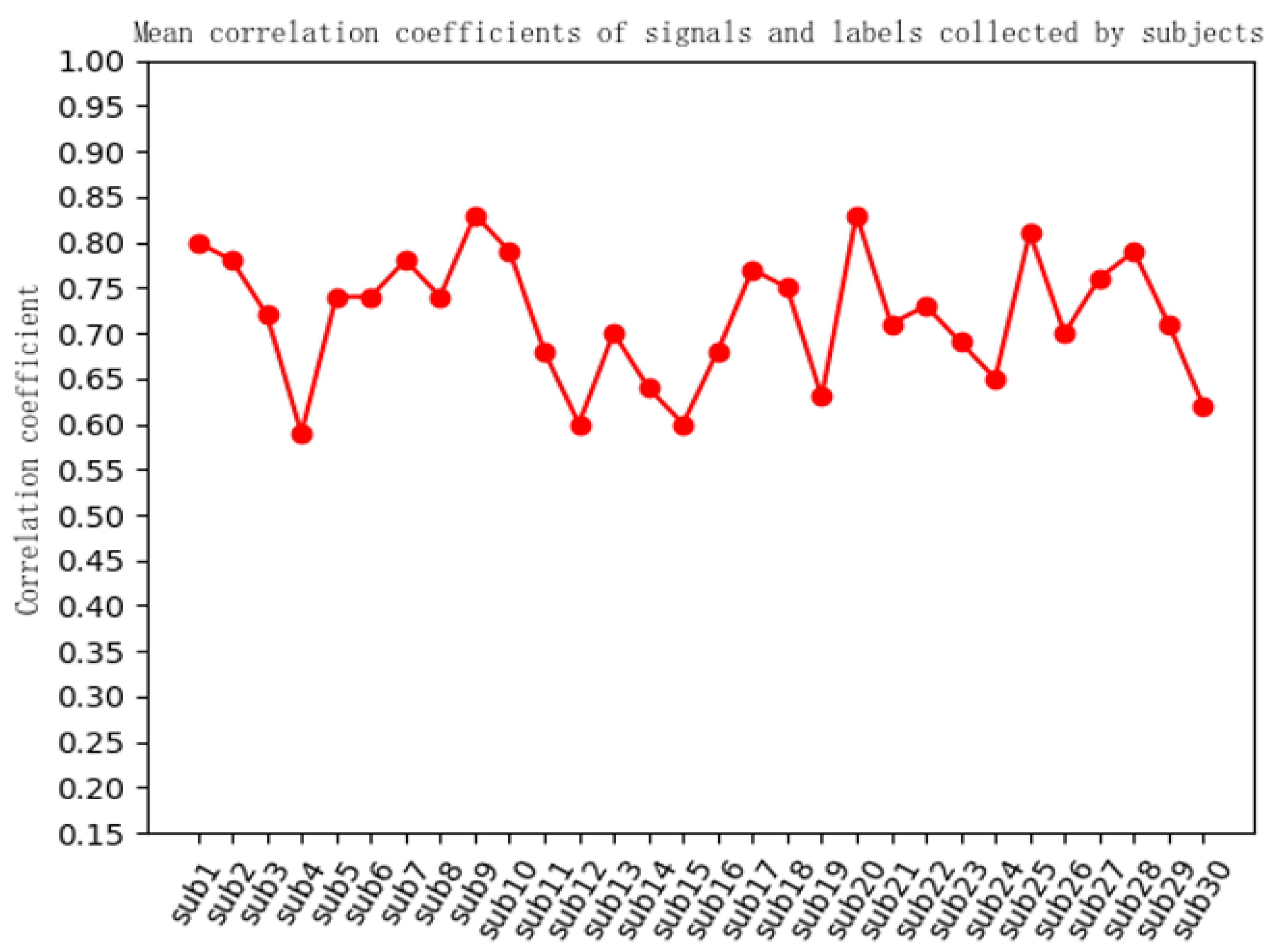 Applsci 12 04236 g007