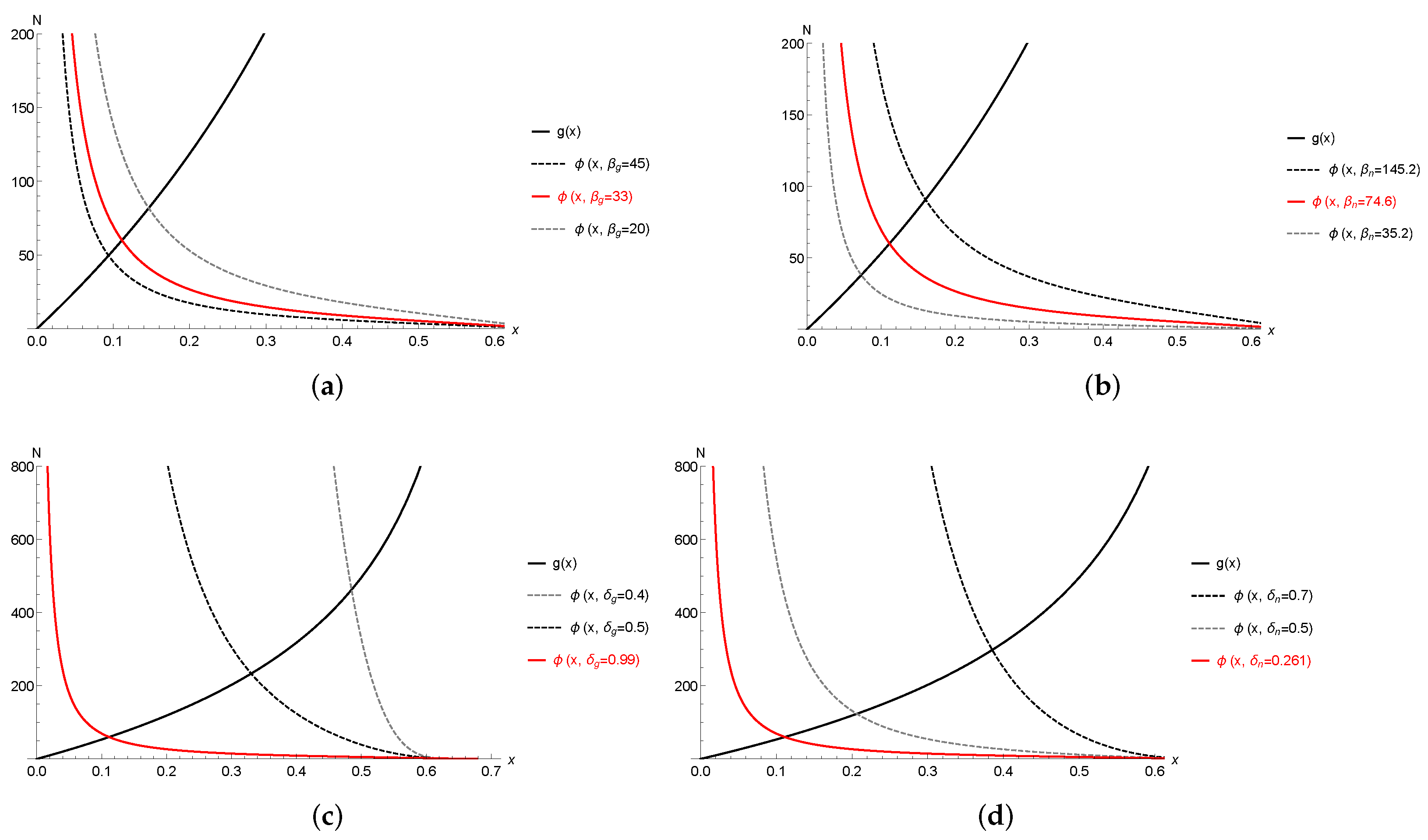 Applsci 12 04239 g003