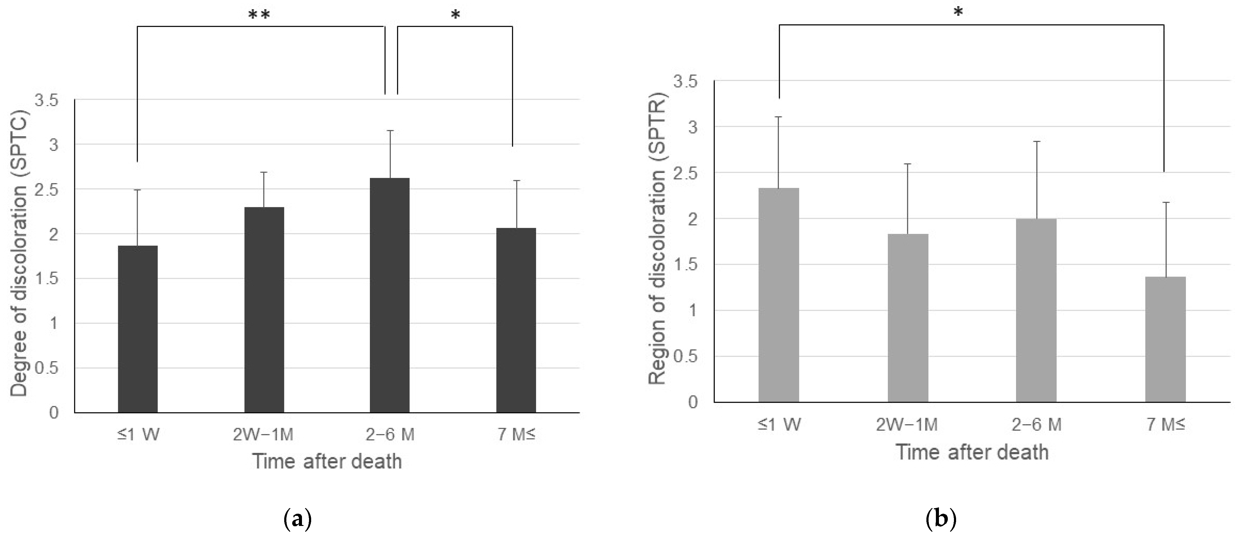 Applsci 12 04242 g004
