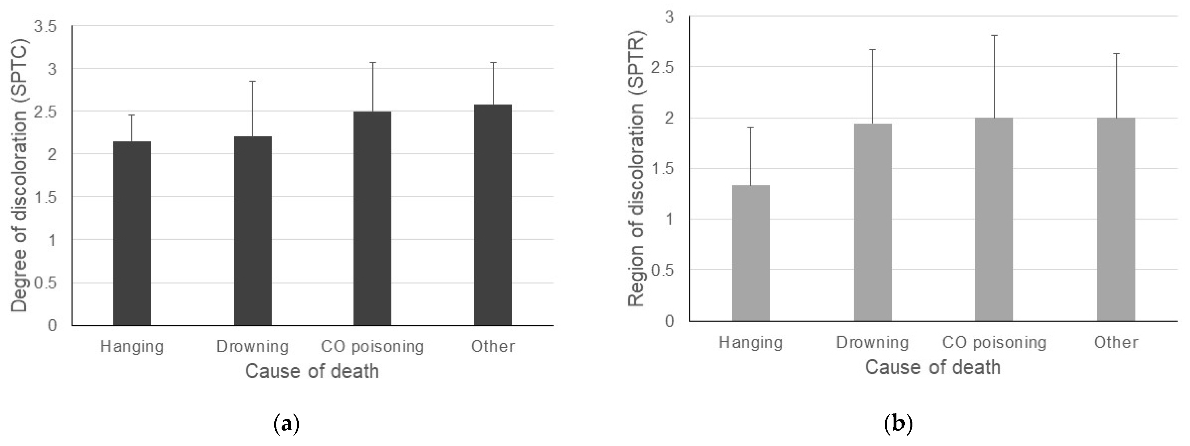 Applsci 12 04242 g005