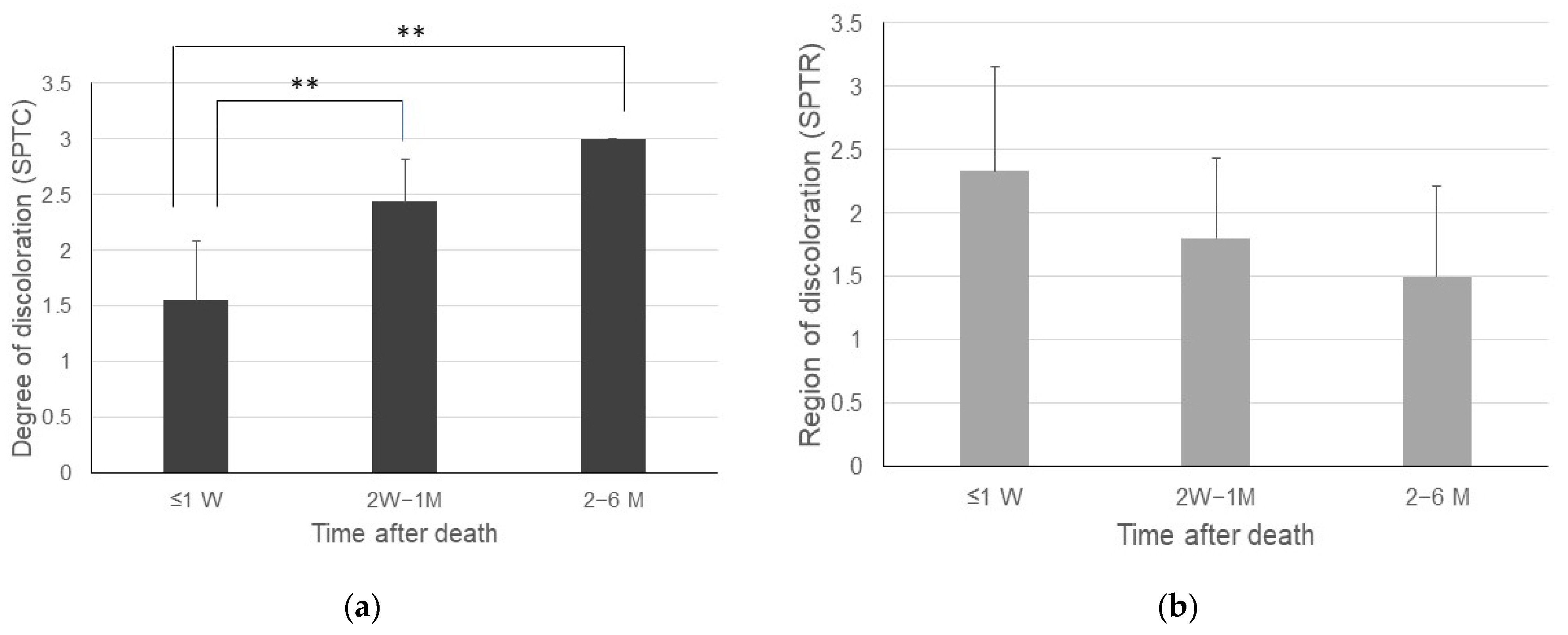 Applsci 12 04242 g007
