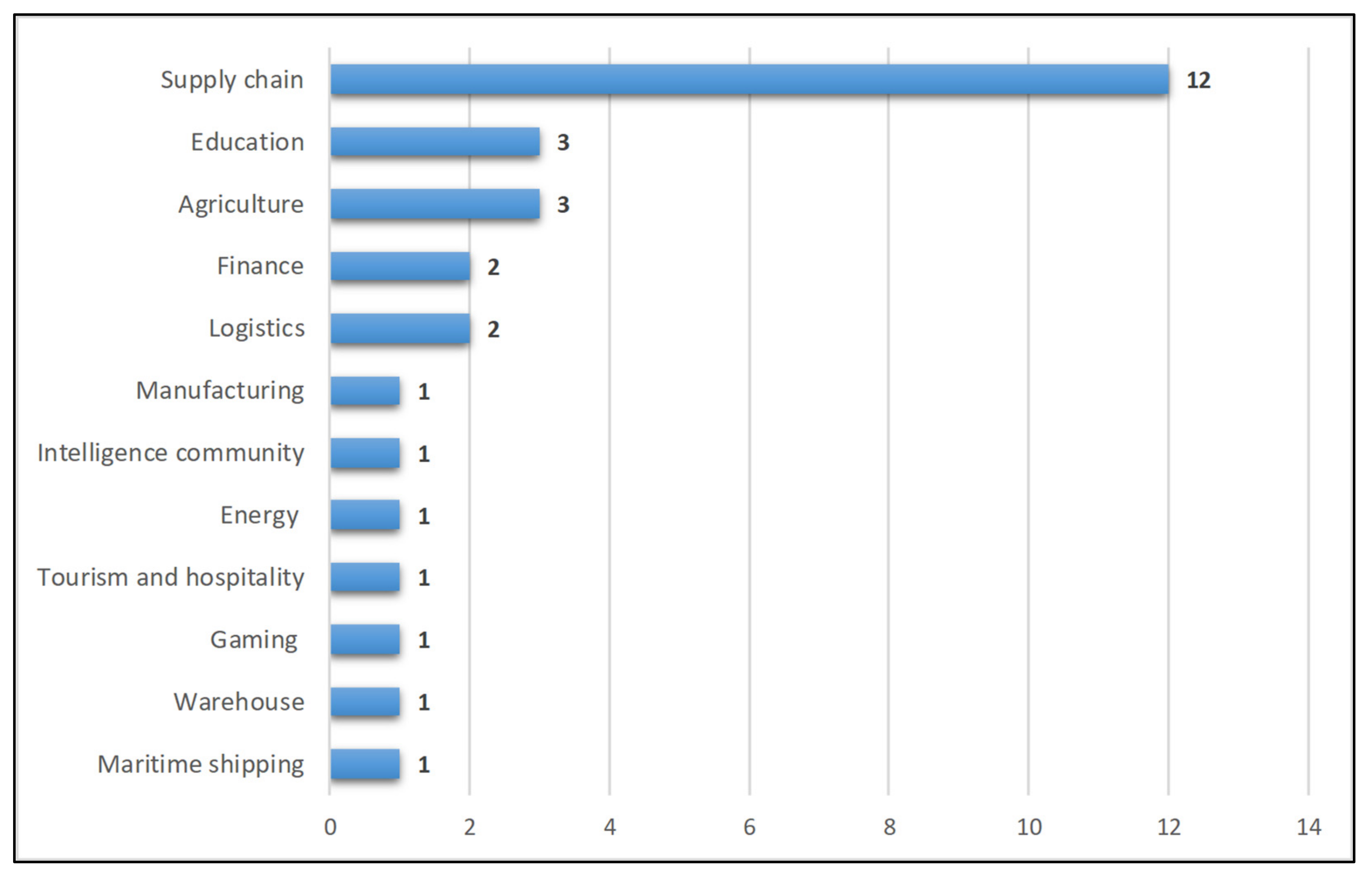 Applsci 12 04245 g003
