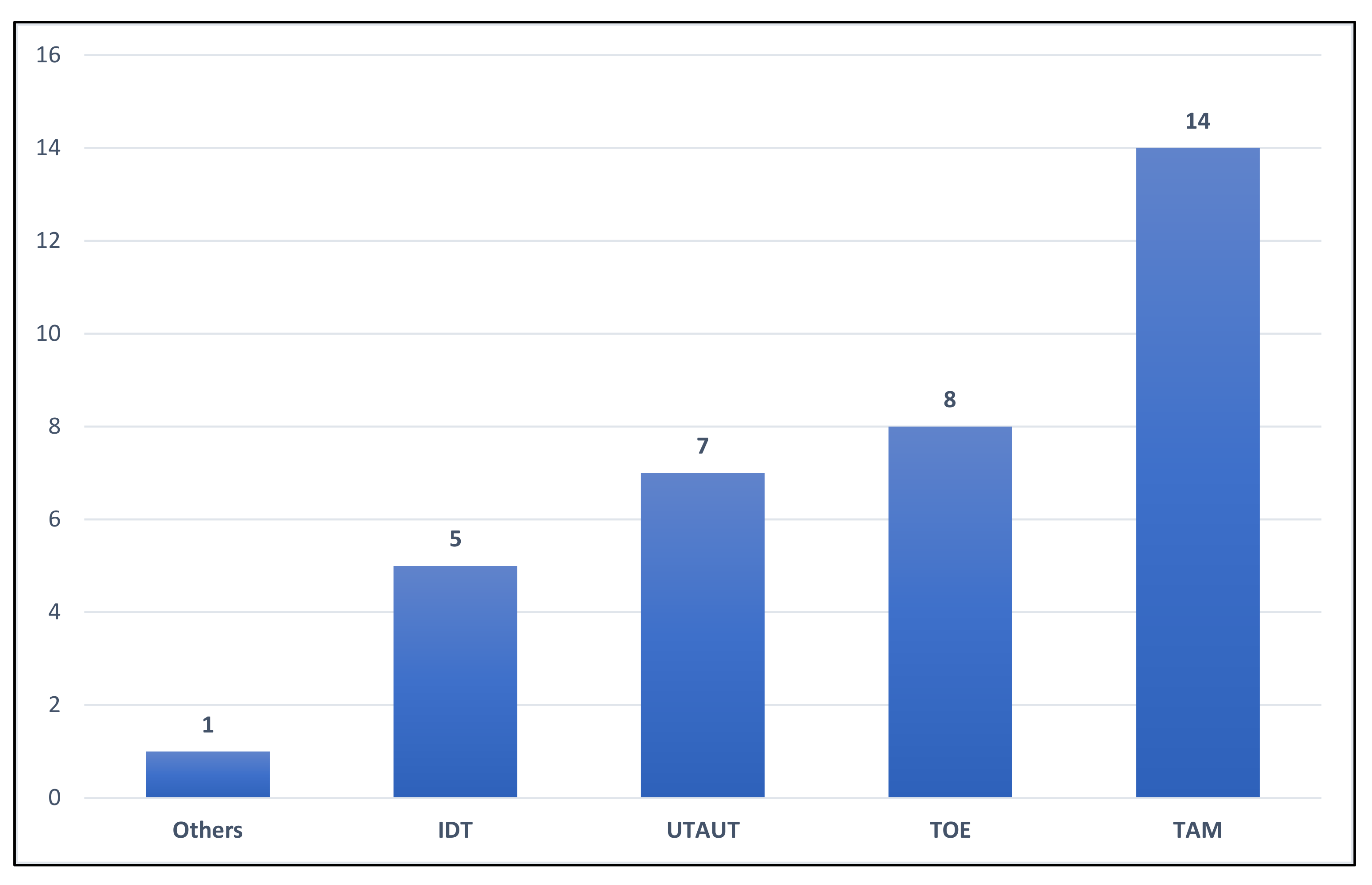 Applsci 12 04245 g004