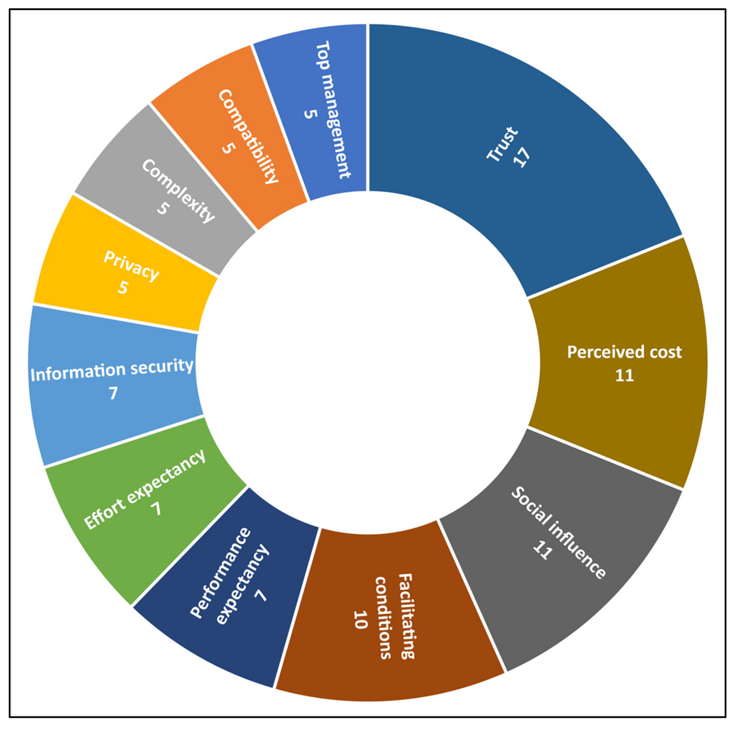 Applsci 12 04245 g005