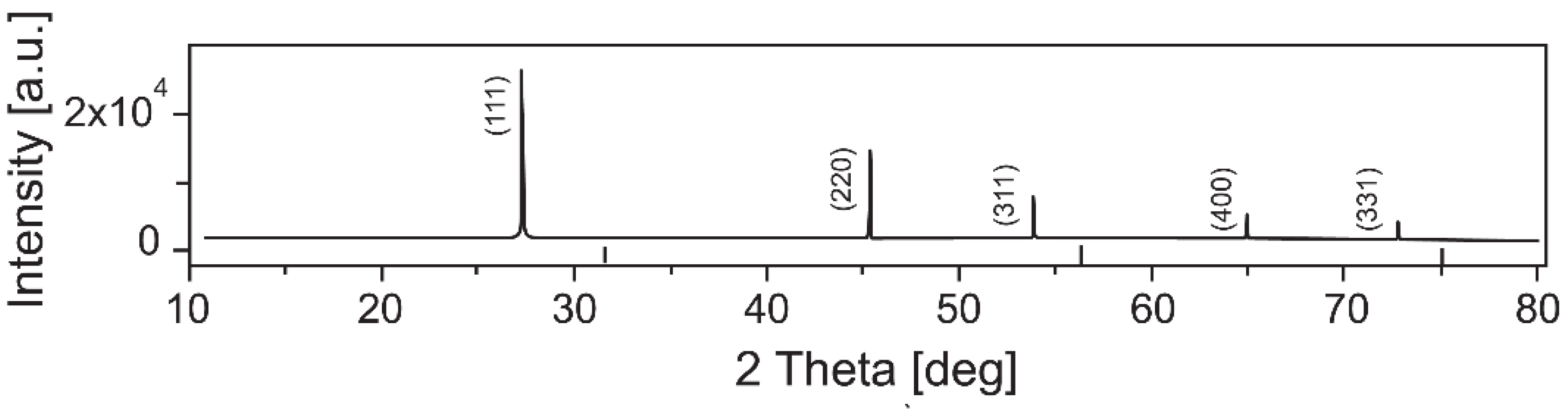Applsci 12 04248 g001