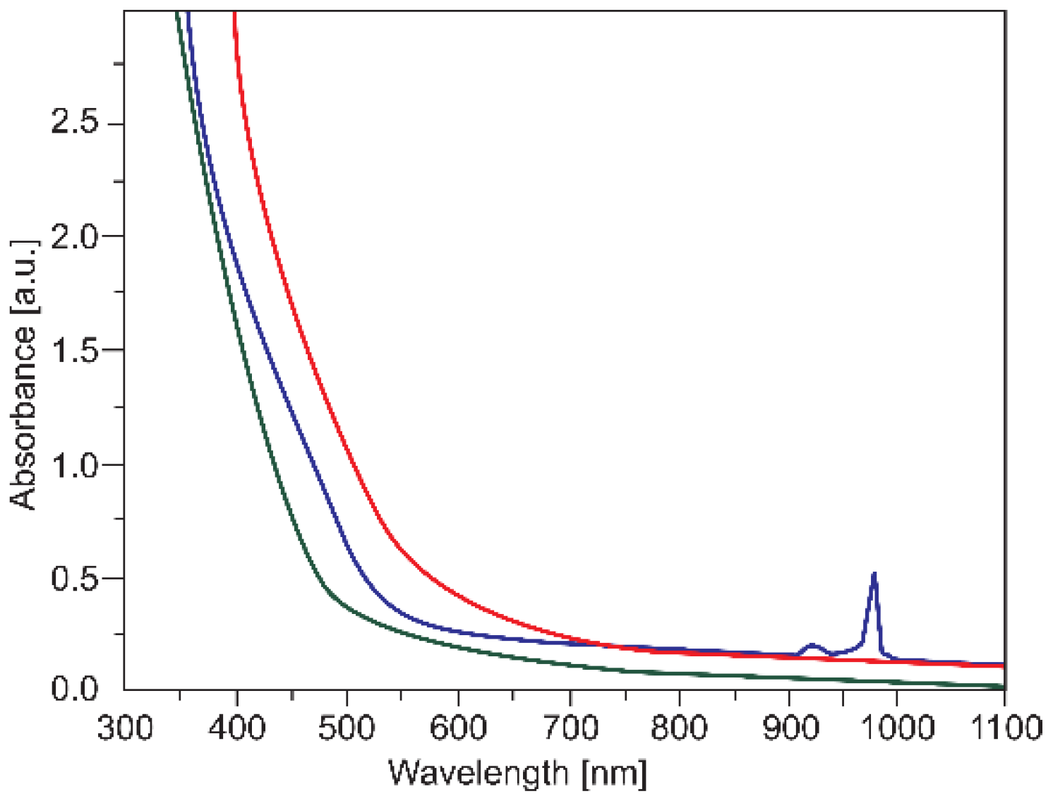 Applsci 12 04248 g002