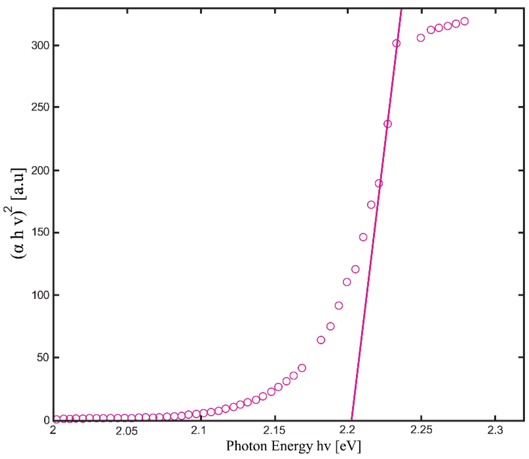 Applsci 12 04248 g003