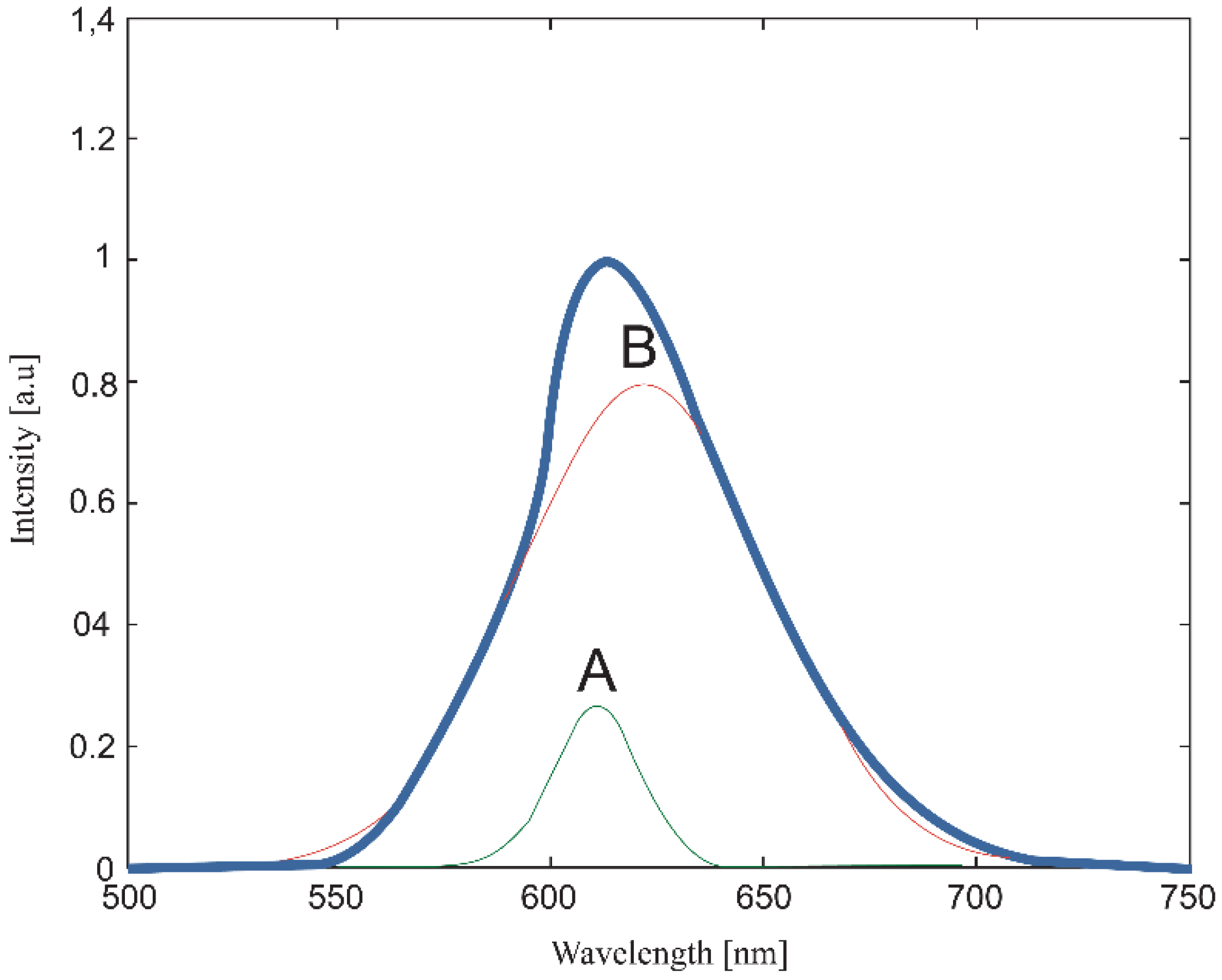 Applsci 12 04248 g006