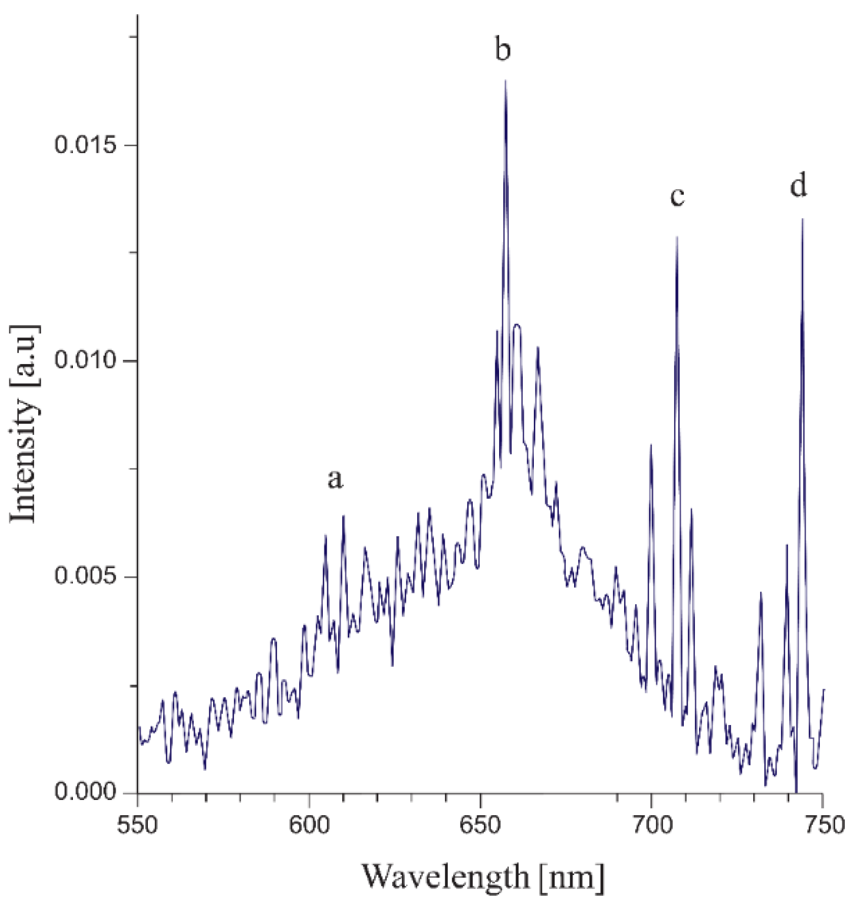 Applsci 12 04248 g007