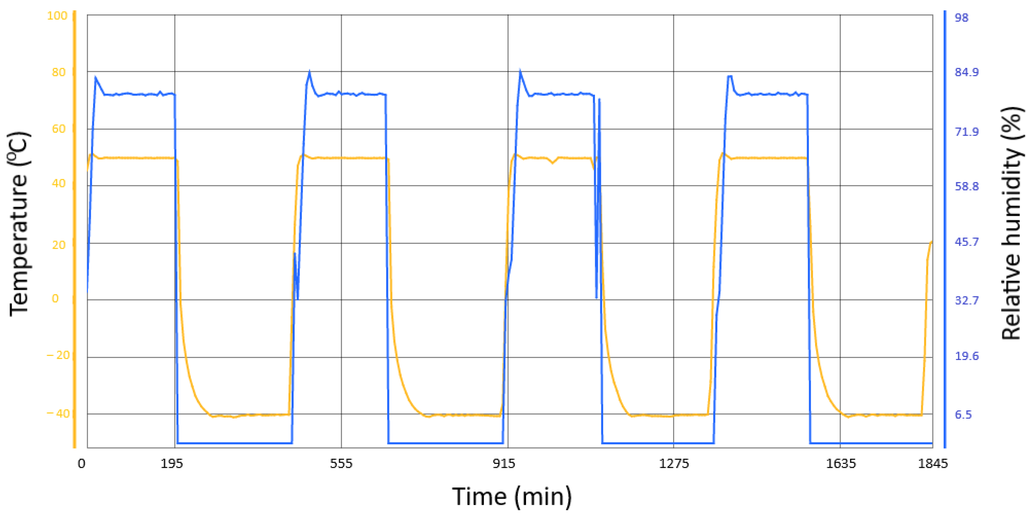 Applsci 12 04249 g011