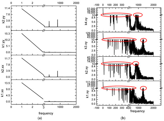 Applsci 12 04251 g0a1 550