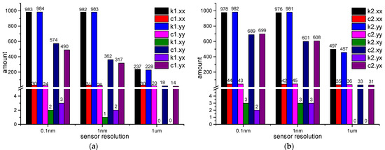 Applsci 12 04251 g0a10 550