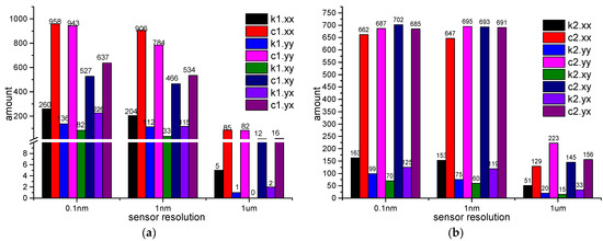 Applsci 12 04251 g0a11 550