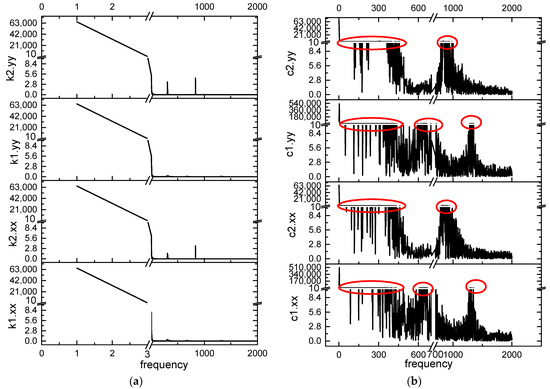 Applsci 12 04251 g0a2 550