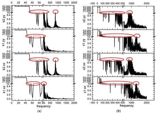 Applsci 12 04251 g0a3 550