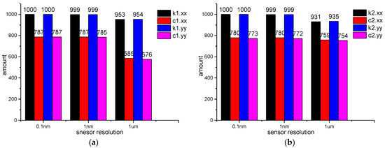 Applsci 12 04251 g0a4 550