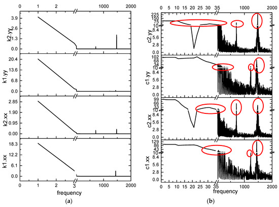 Applsci 12 04251 g0a5 550