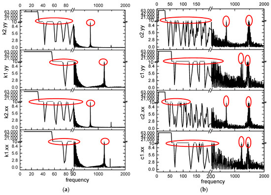Applsci 12 04251 g0a7 550