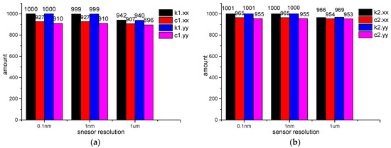 Applsci 12 04251 g0a8 550
