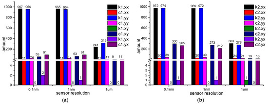 Applsci 12 04251 g0a9 550