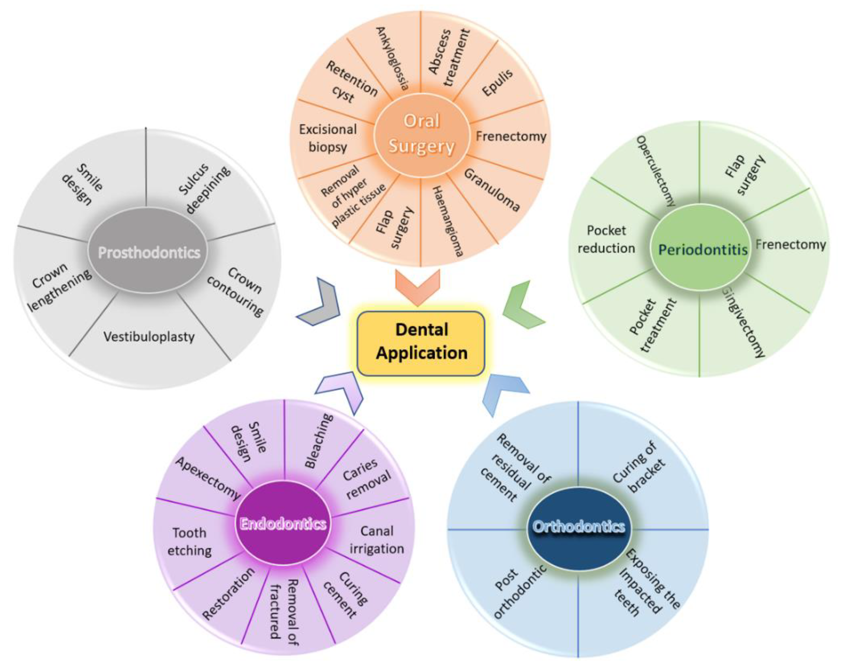 Applsci 12 04254 g001