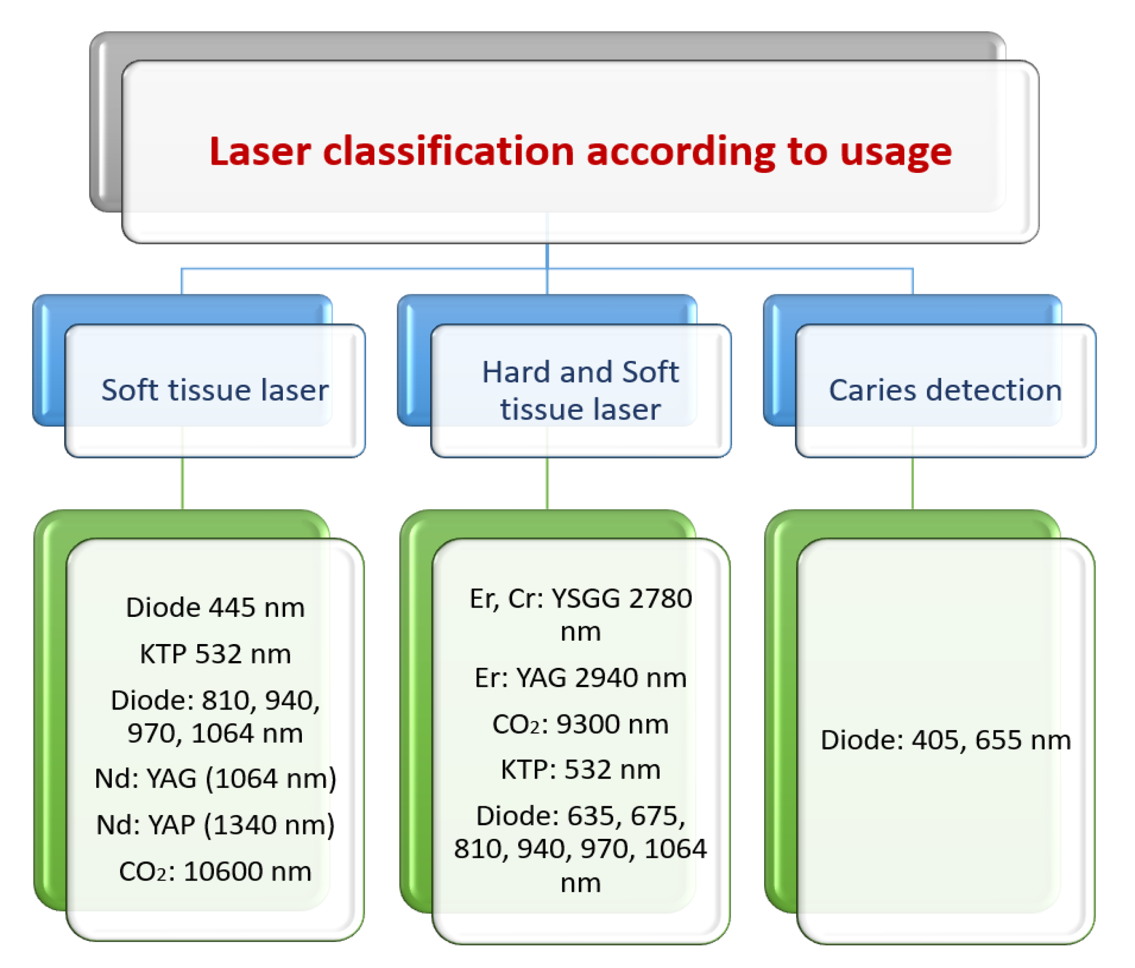 Applsci 12 04254 g002