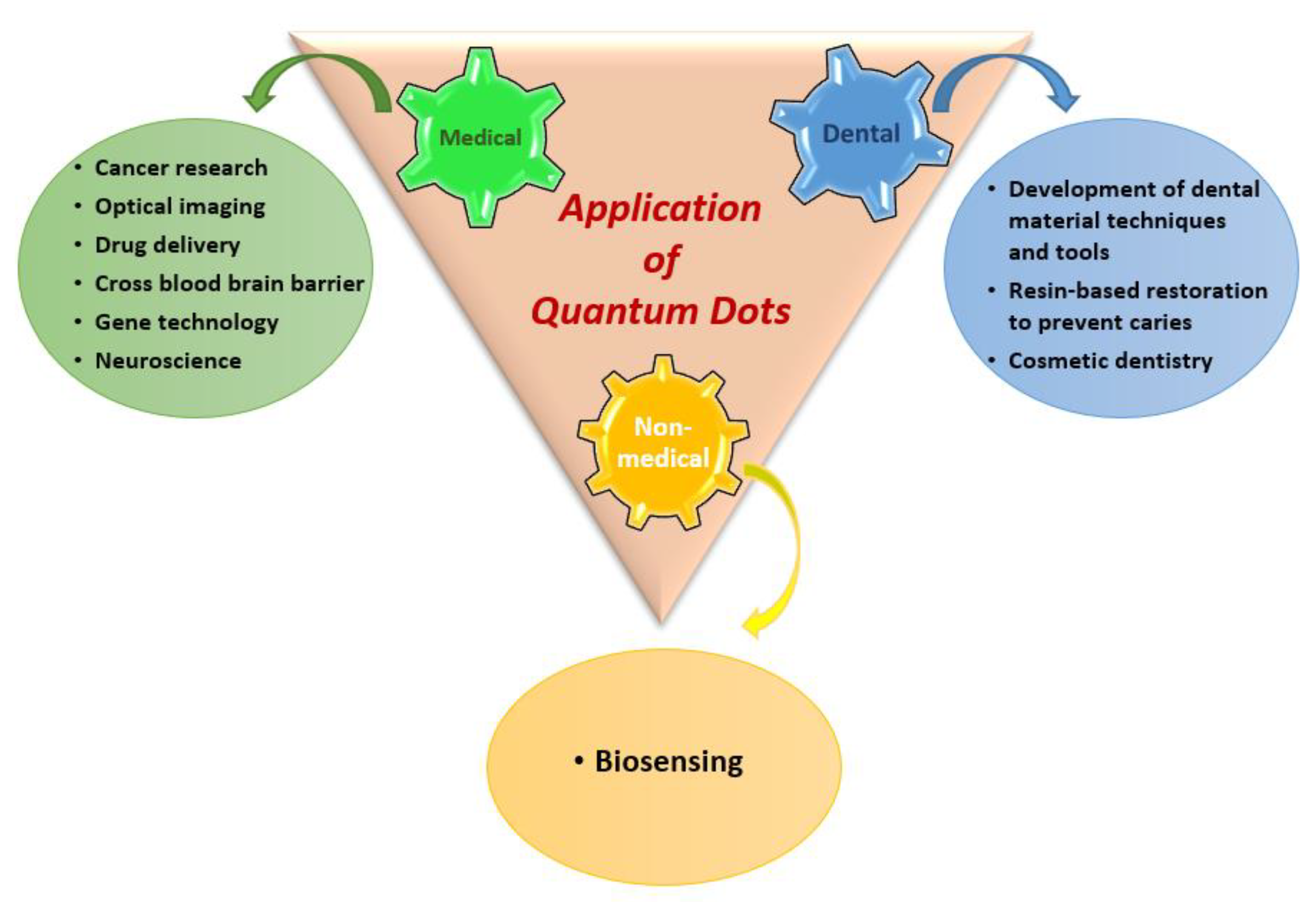 Applsci 12 04254 g004