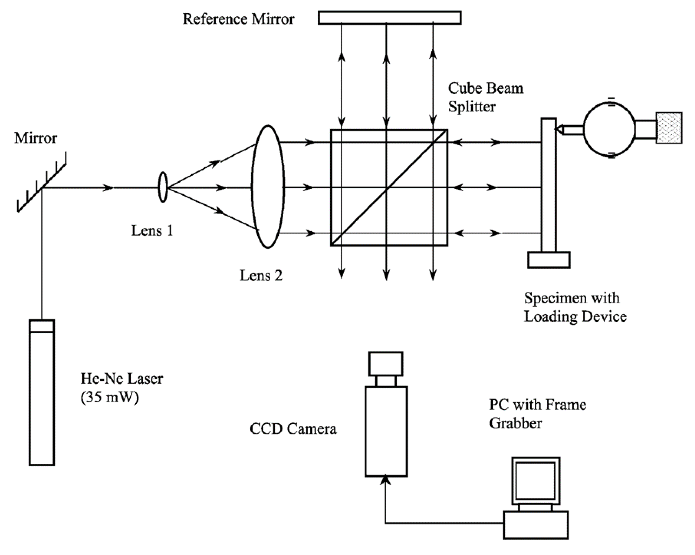 Applsci 12 04254 g007